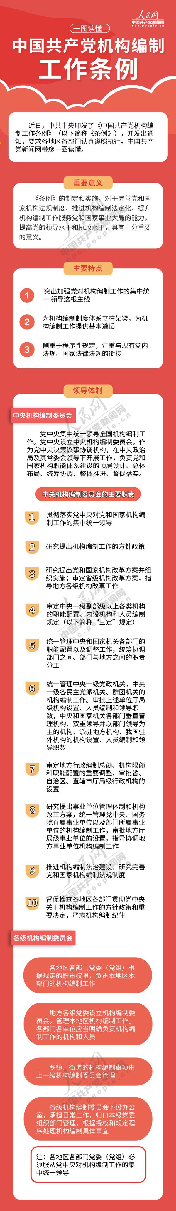 一圖讀懂：中國共產黨機構編制工作條例